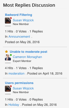 Most Replies Discussion Module